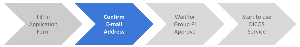 _images/Account_application_flow_no_SSO2.png