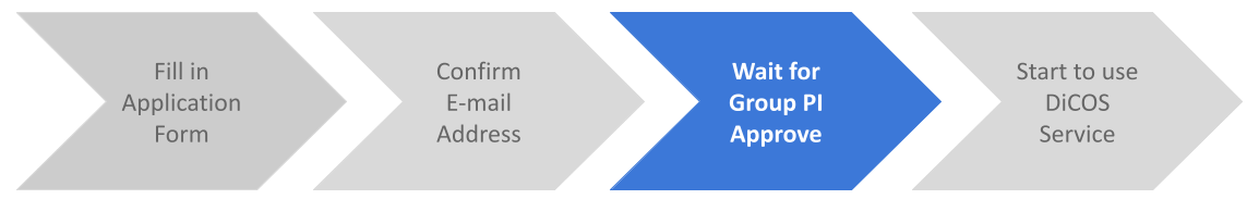 _images/Account_application_flow_no_SSO3.png